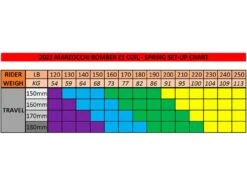 Vuelve MARZOCCHI De La Mano De FOX Con La BOMBER Z1 Para Recuperar Su Trono !!! -Accesorios para bicicletas Ventas Marzocchi Kit de conversion Bomber Z1 Coil Spring blue medio 75923 310695 1579526456